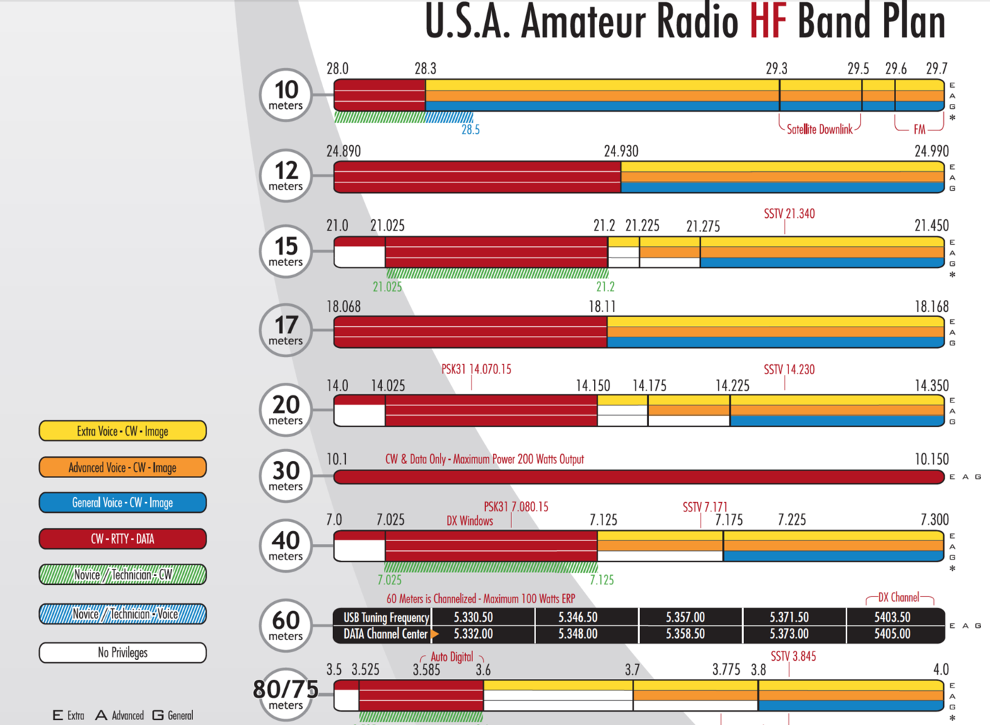 website monitor bands in use hf ham