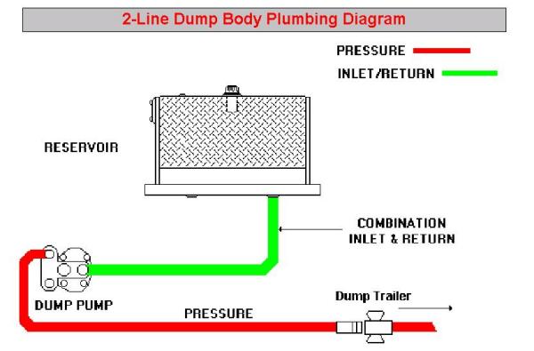 Wet kit diagram hose 2