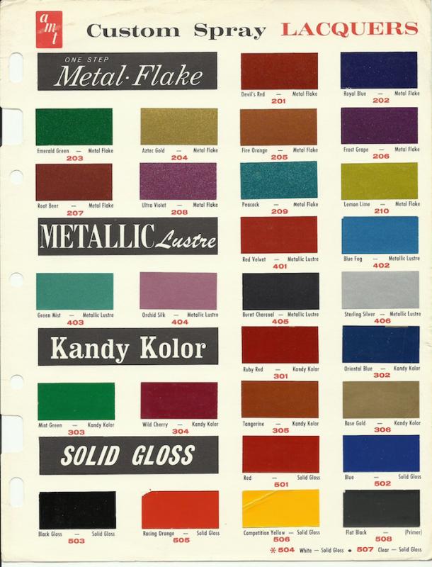 AMT paint - Airfix Collecting