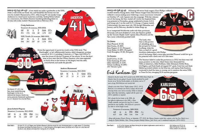 The History of the Sens Jersey, 1992-2018