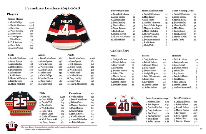 The History of the Sens Jersey, 1992-2018