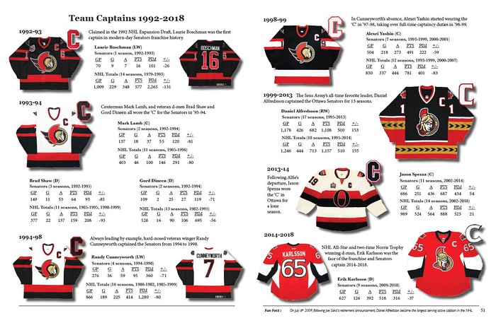 The History of the Sens Jersey, 1992-2018