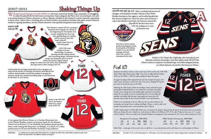 The History of the Sens Jersey, 1992-2018