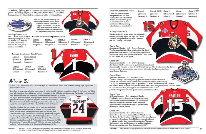 The History of the Sens Jersey, 1992-2018
