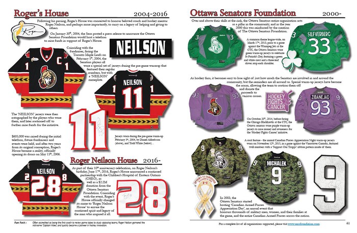 The History of the Sens Jersey, 1992-2018