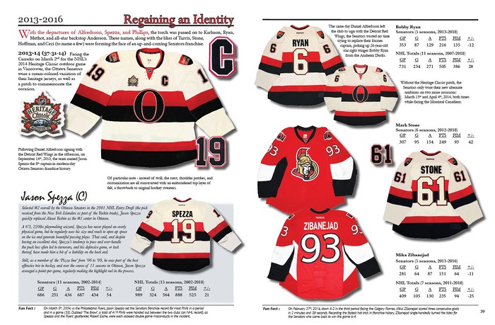The History of the Sens Jersey, 1992-2018