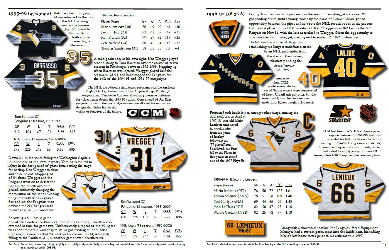 The History of the Pens Jersey, 1967-2017