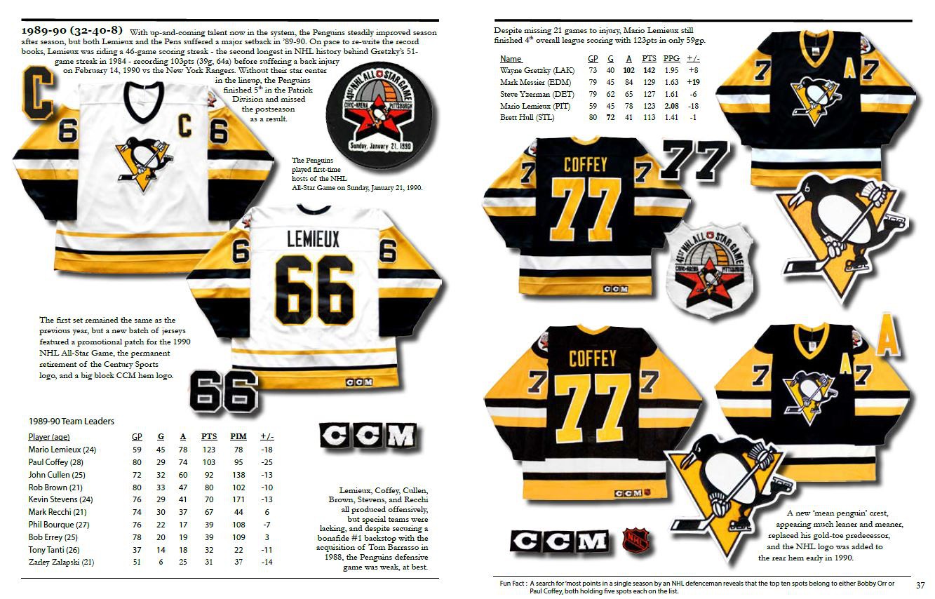The History of the Pens Jersey, 1967-2017