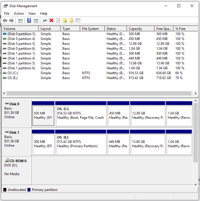 Solved Partitions Assigned Drive Letters ? Tech Support Guy