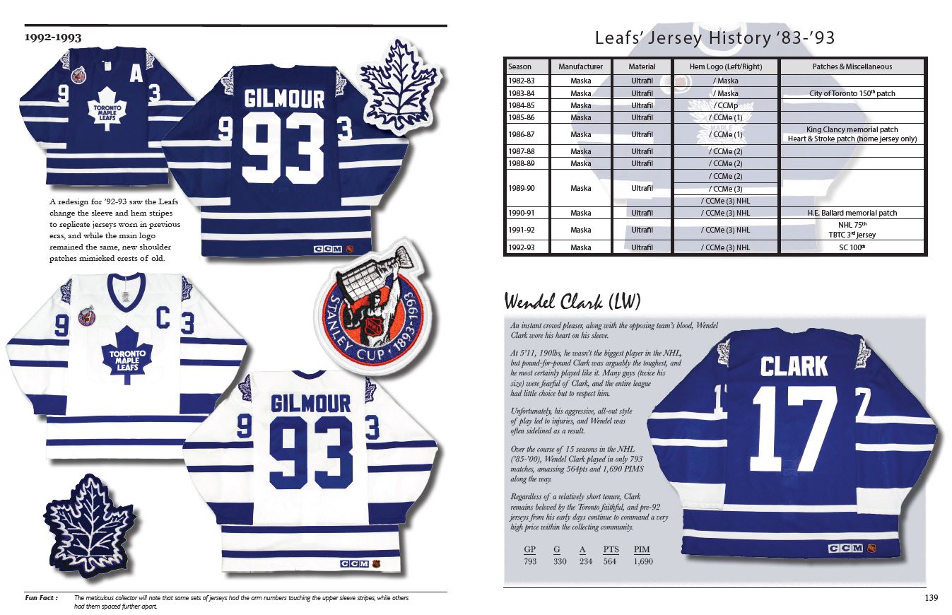 The History of the NHL Hockey Jersey, 1983-1993