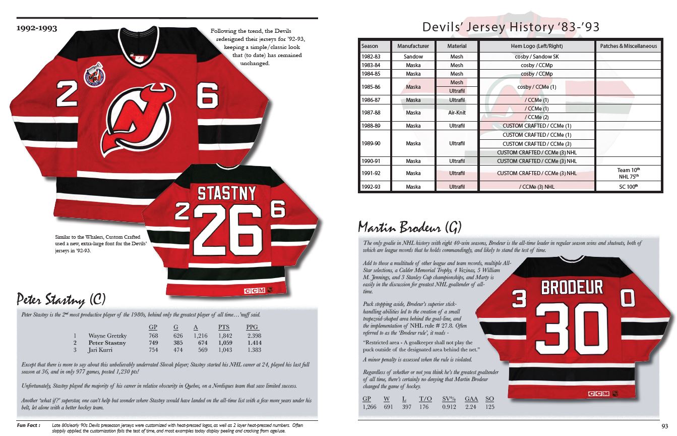 The History of the NHL Hockey Jersey, 1983-1993