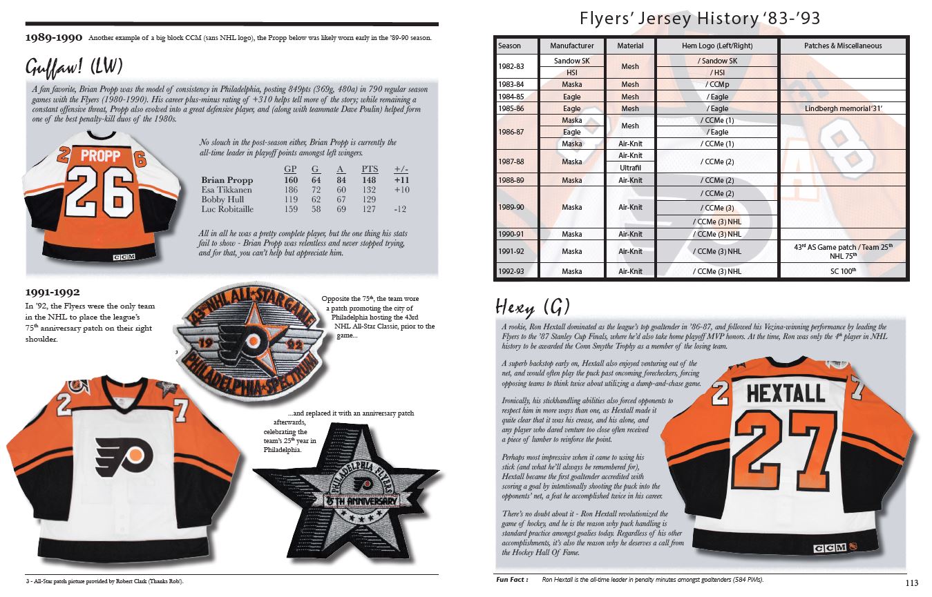 The History of the NHL Hockey Jersey, 1983-1993
