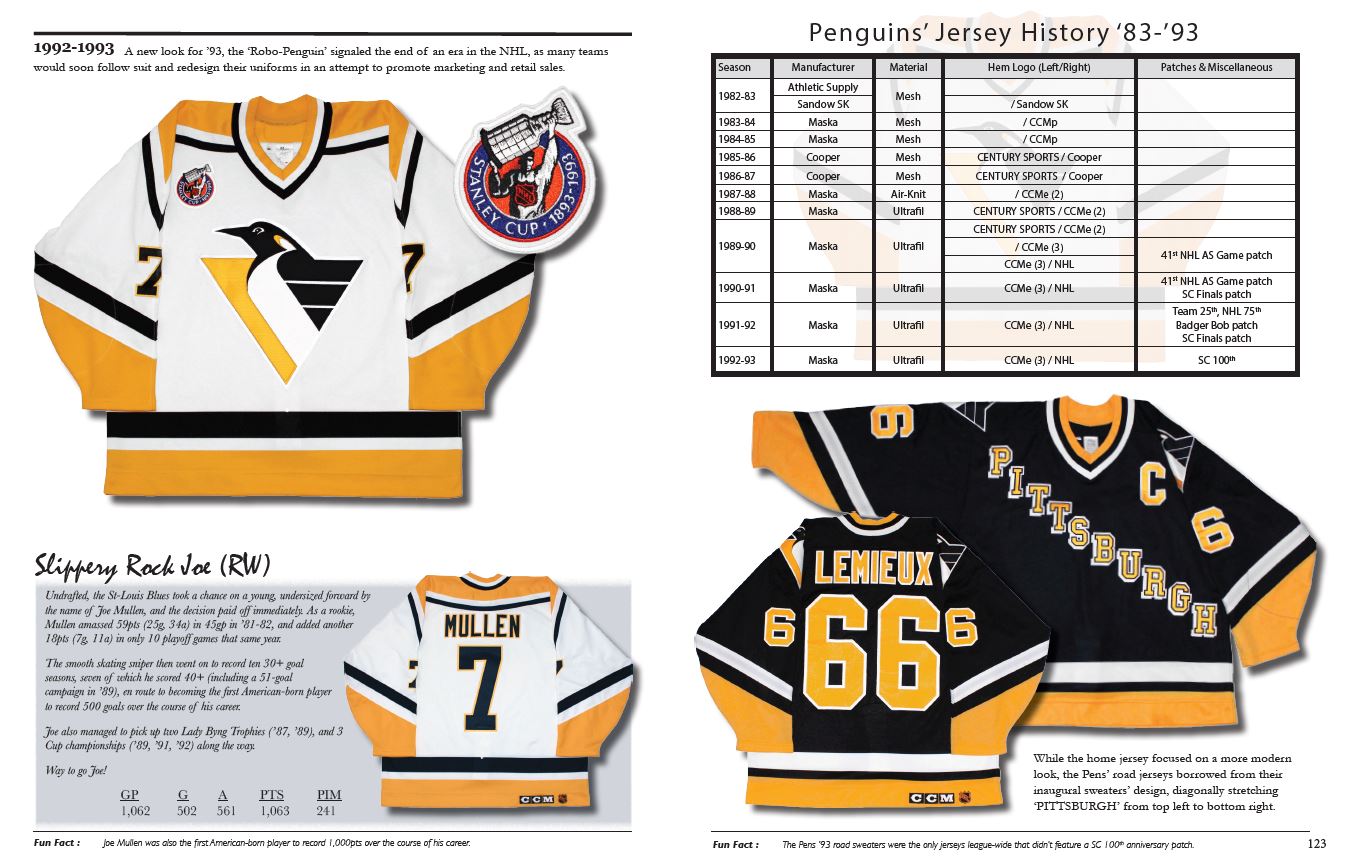 The History of the NHL Hockey Jersey, 1983-1993