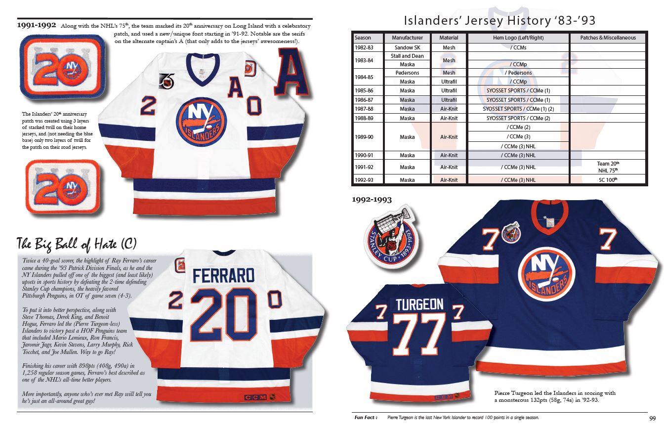 the-history-of-the-nhl-hockey-jersey-1983-1993-the-history-of-the