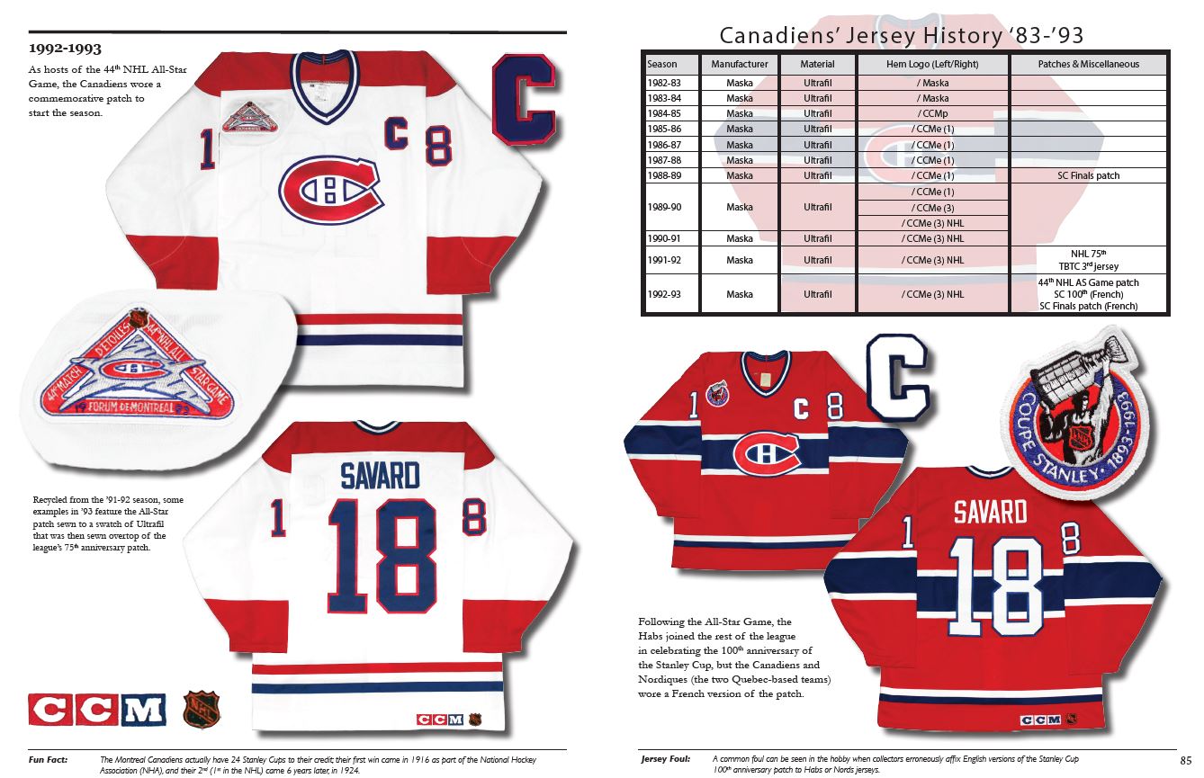 The History of the NHL Hockey Jersey, 1983-1993