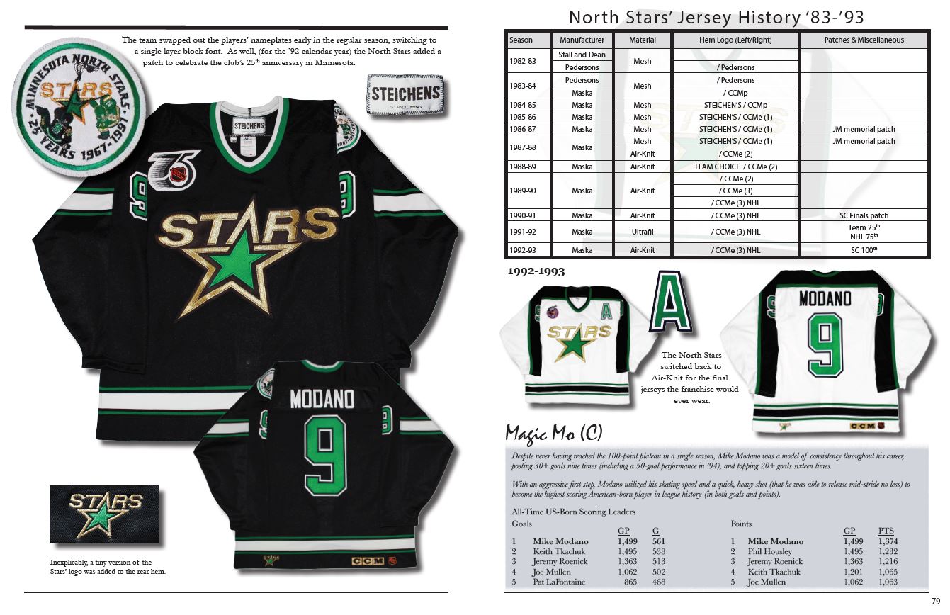 The History of the NHL Hockey Jersey, 1983-1993
