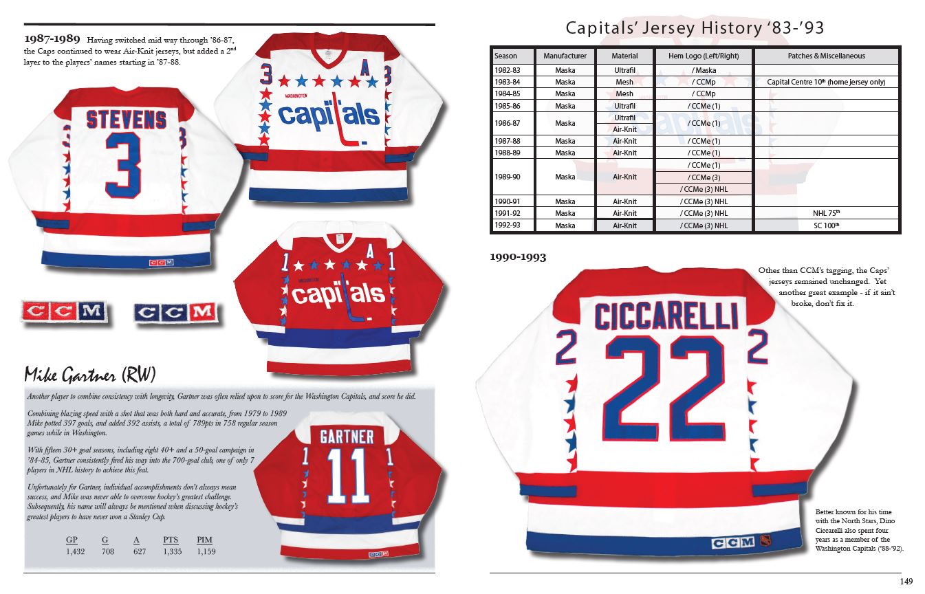 The History of the NHL Hockey Jersey, 1983-1993
