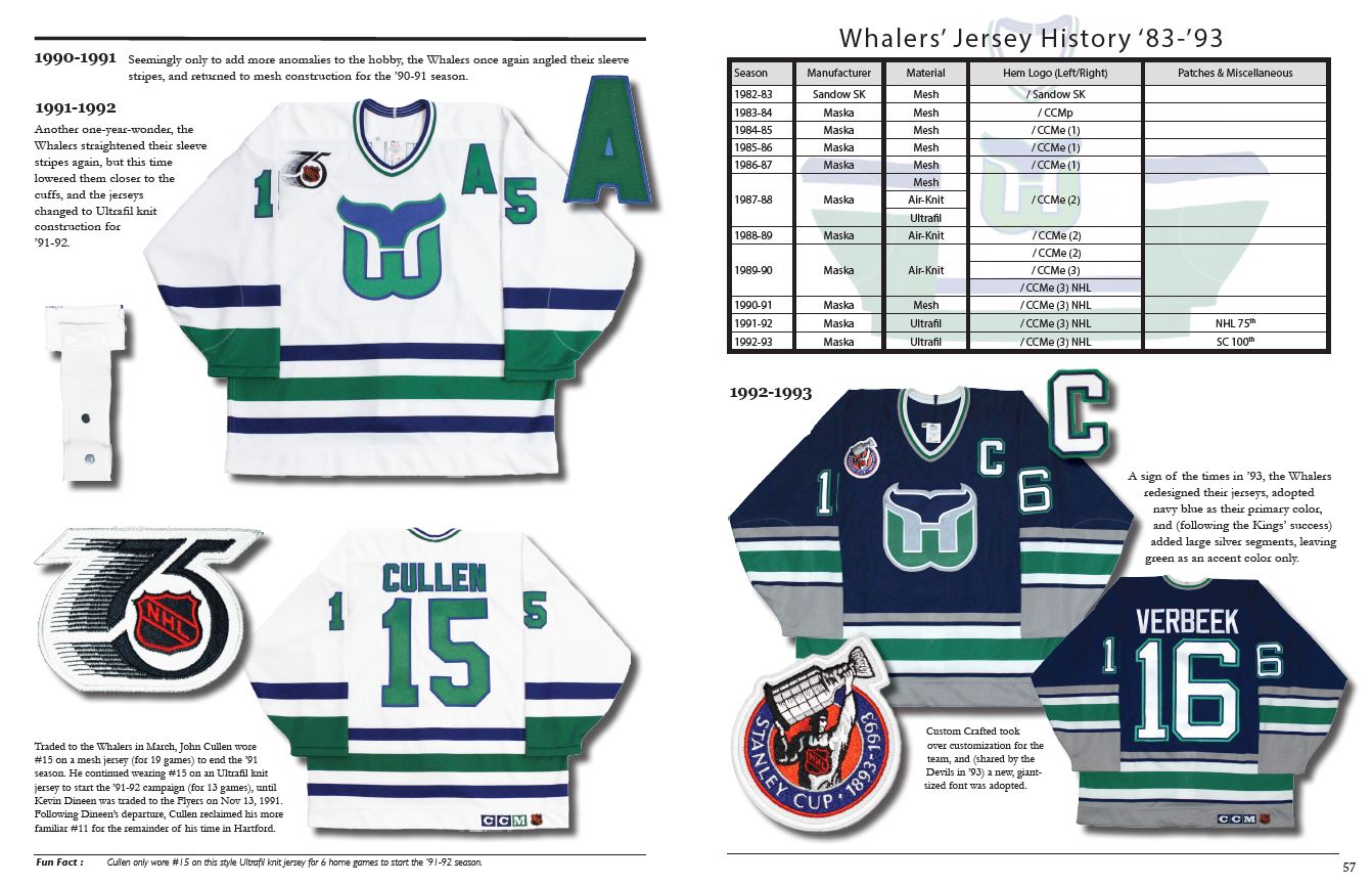 The History of the NHL Hockey Jersey, 1983-1993
