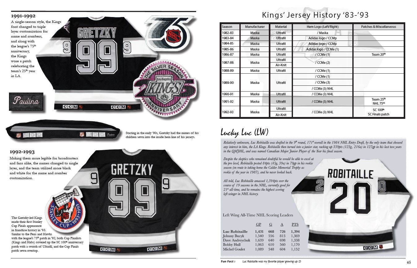 The History of the NHL Hockey Jersey, 1983-1993