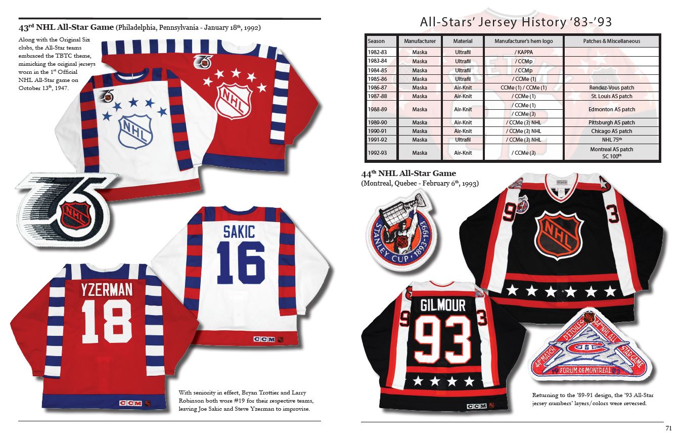 official nhl jersey manufacturer | www 