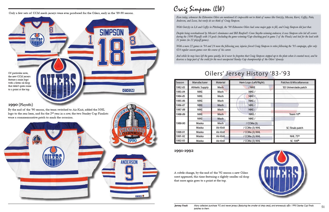 The History of the NHL Hockey Jersey, 1983-1993