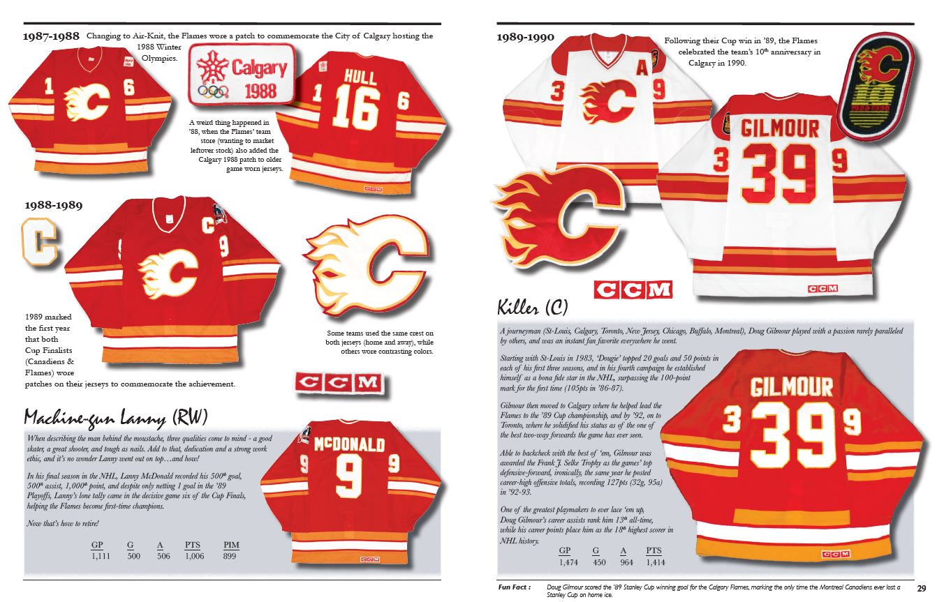 The History of the NHL Hockey Jersey, 1983-1993