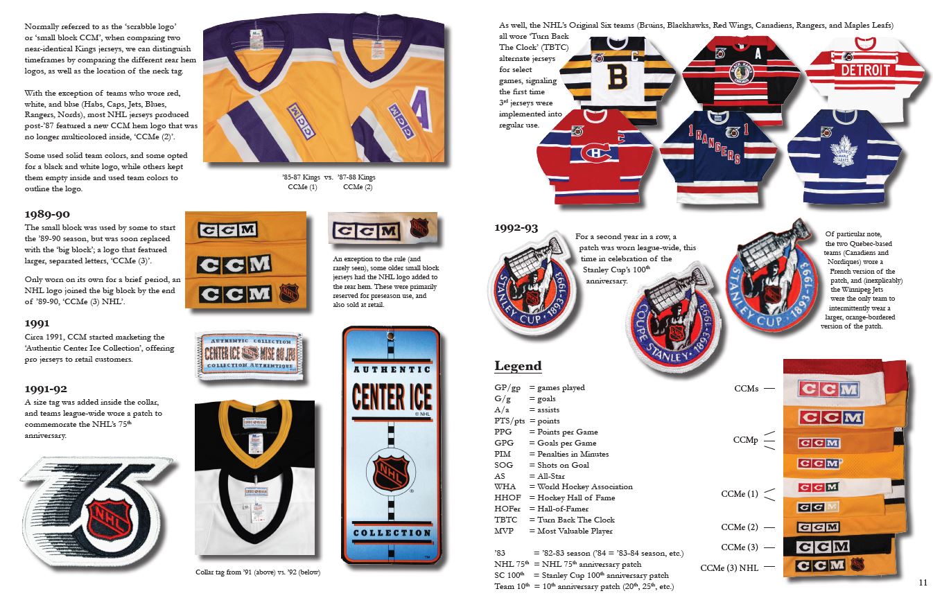 The History of the NHL Hockey Jersey, 1983-1993
