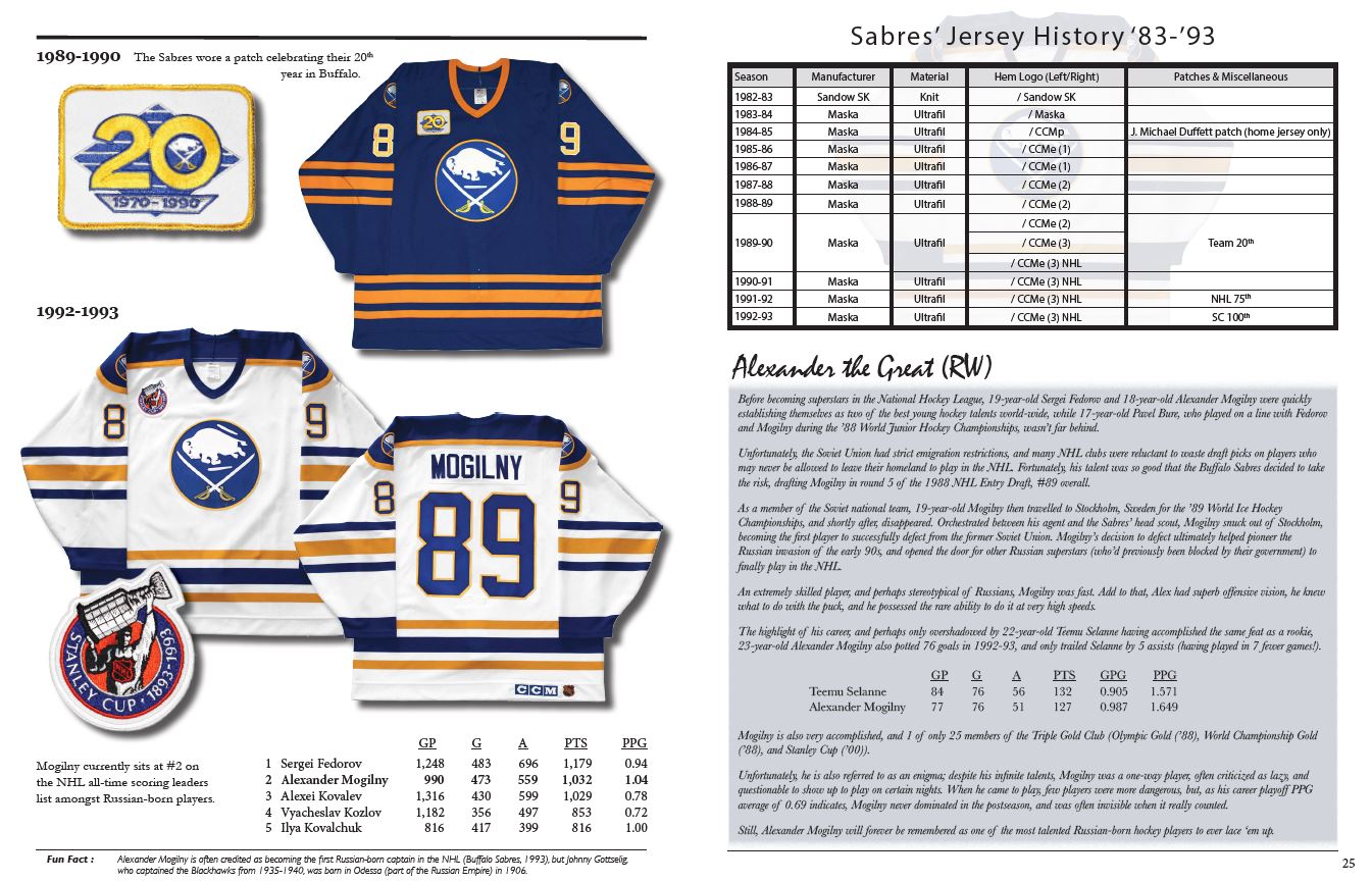 The History of the NHL Hockey Jersey, 1983-1993