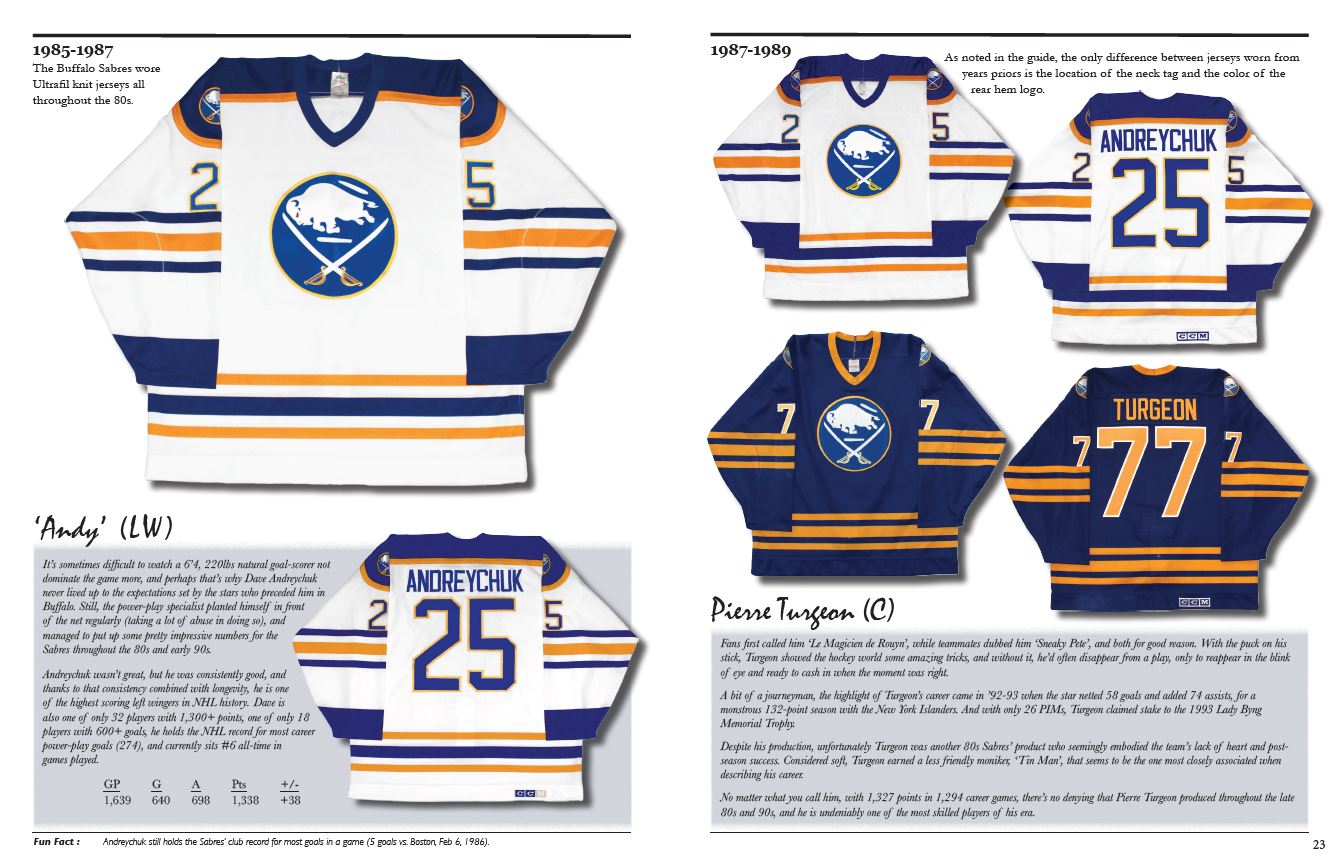 The History of the NHL Hockey Jersey, 1983-1993