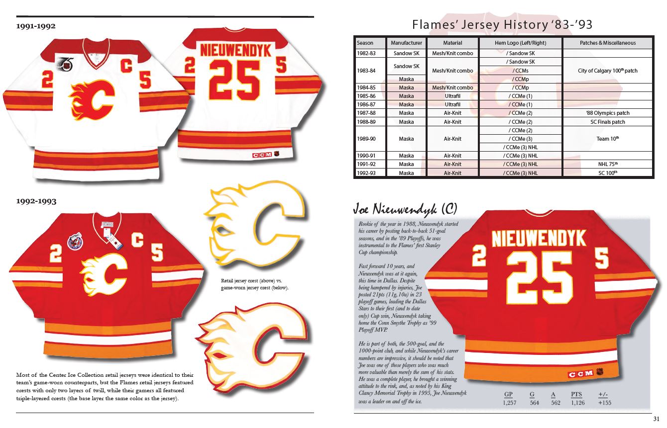 The History of the NHL Hockey Jersey, 1983-1993