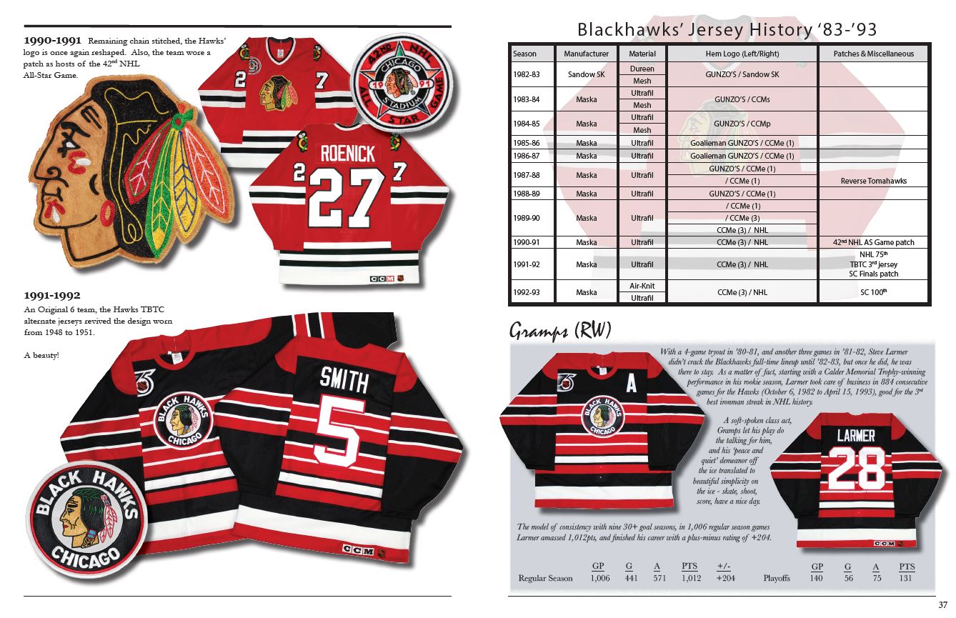 The History of the NHL Hockey Jersey, 1983-1993