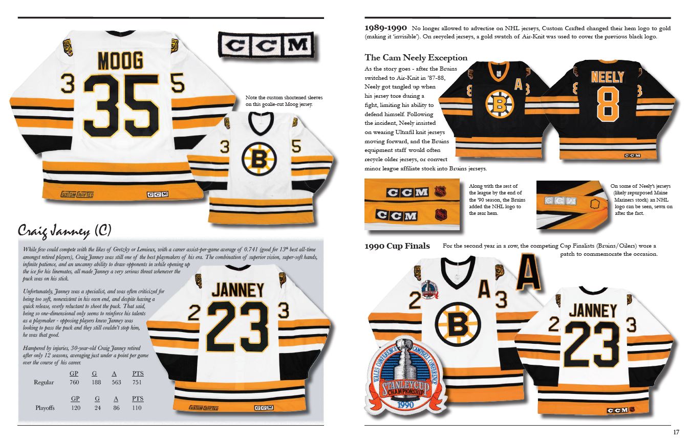 The History of the NHL Hockey Jersey, 1983-1993