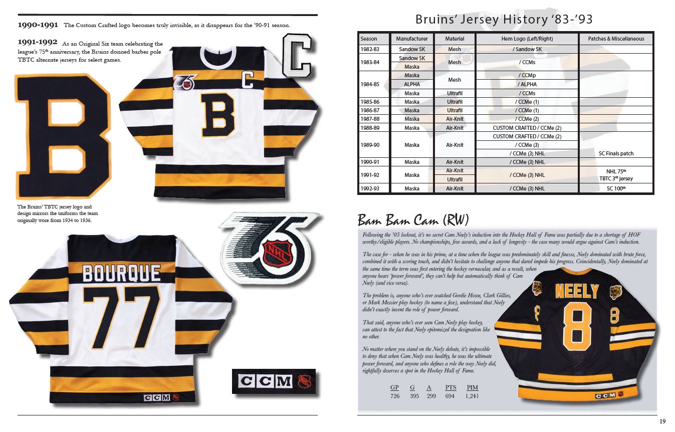 The History of the NHL Hockey Jersey, 1983-1993