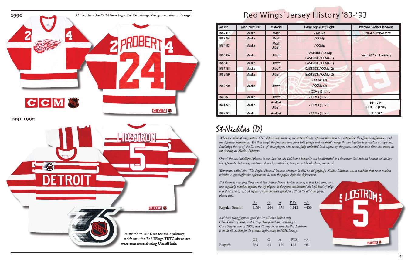 The History of the NHL Hockey Jersey, 1983-1993